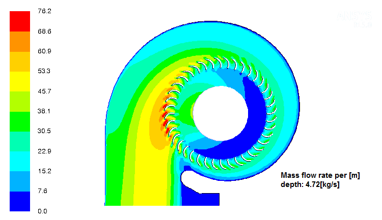 Velocity Contour in a Centrifugal Blower