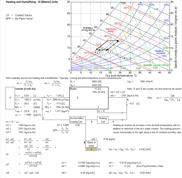 HVAC Basic