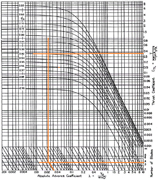 Kramer Diagram Propeller Efficiency Demo