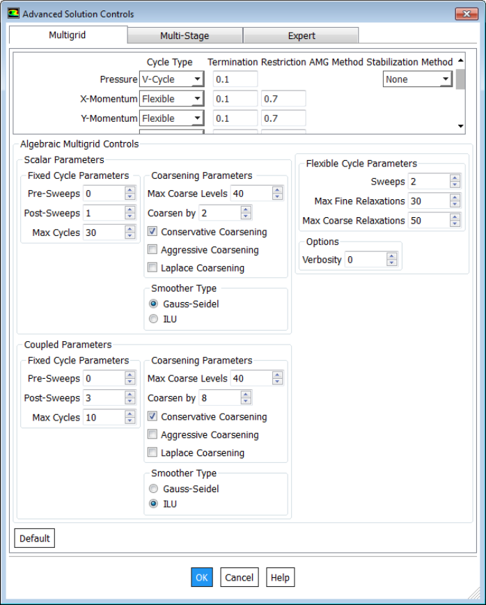 Settings of a multi-grid solver in ANSYS FLUENT