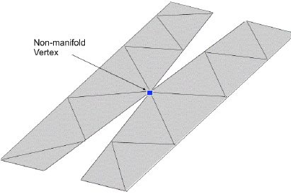 Non-manifold Vertices Example