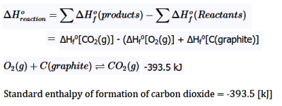 standard State Enthalpy of CO2