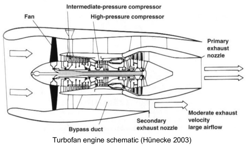 Turbo-Fan-Schematic