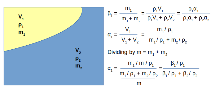 Volume To Mass Fraction