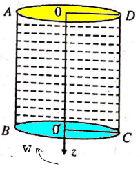 completely filled rotating Cylinder