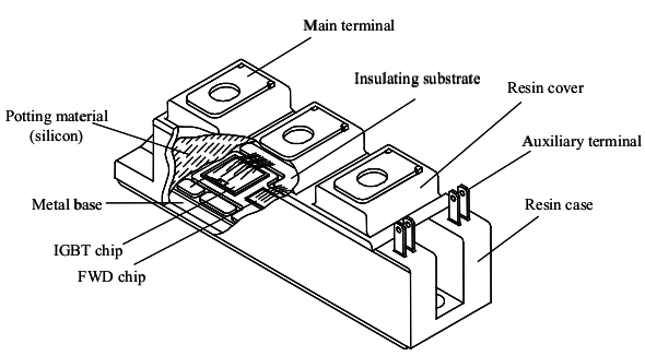 IGBT Construction