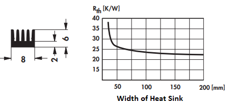 Heat Sink Thermal Resistance Curve