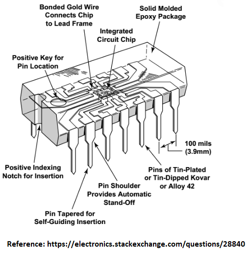 Construction Detail of an Integrated Circuit - IC Chip