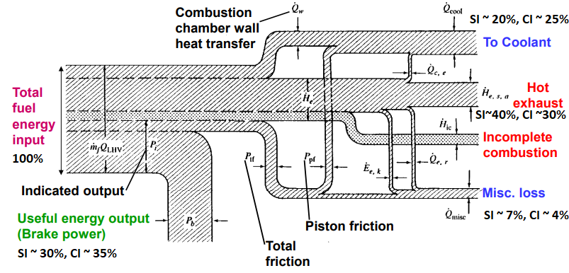 heat Balance Combustion Engines