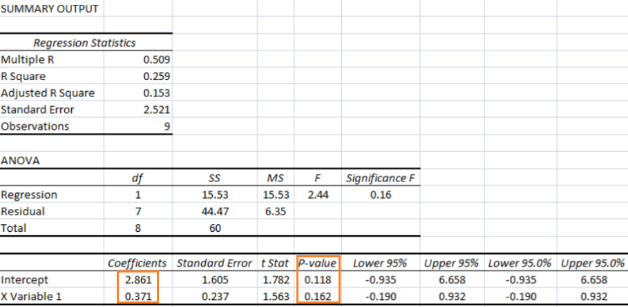 Linear Regression Example Output in Excel
