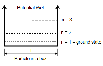 Potetial Well - Particle in a box