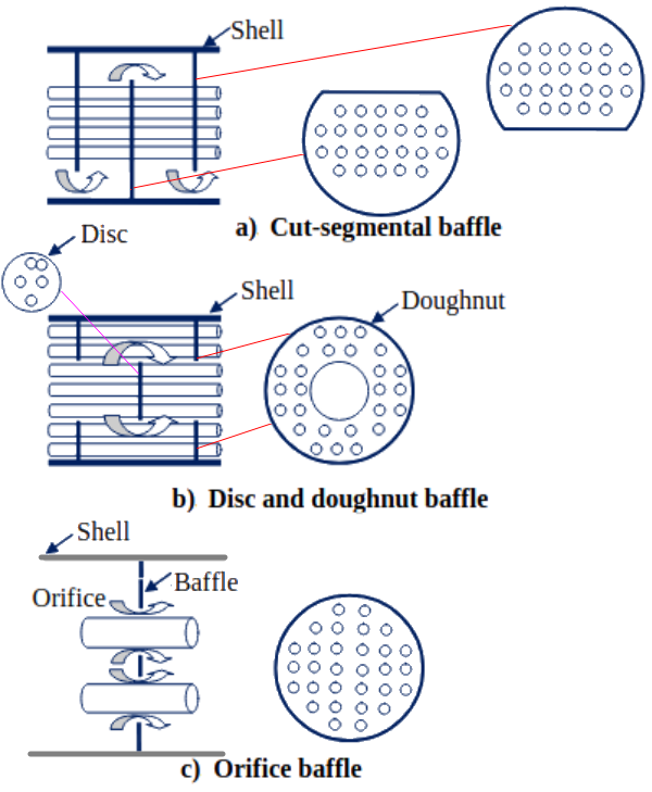 Shell-Tube-Baffles
