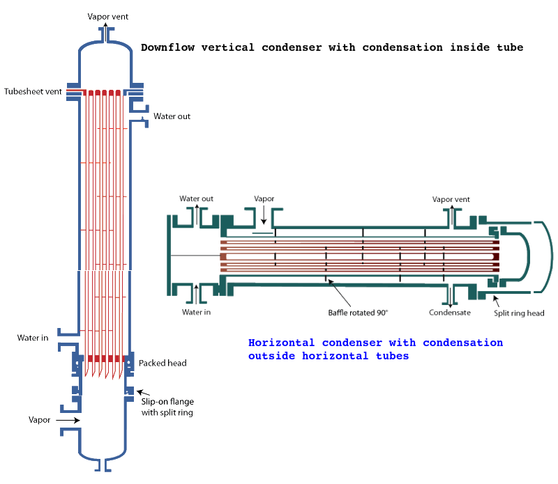 Shell-Tube-Condenser