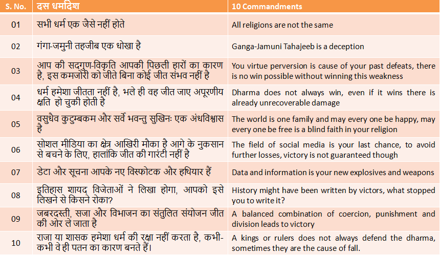 10 commandments for Hindus