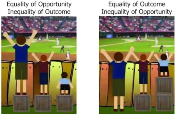 Equal Opportunity Unequal Outcome