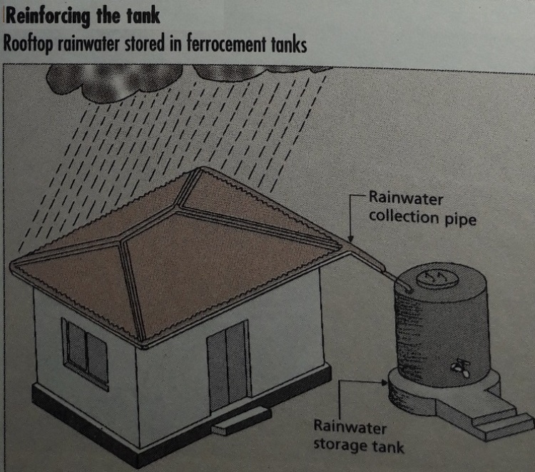 Rainwater Storage Tank
