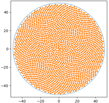 injection Points Python Spiral