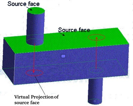 Example of Sweep mesh