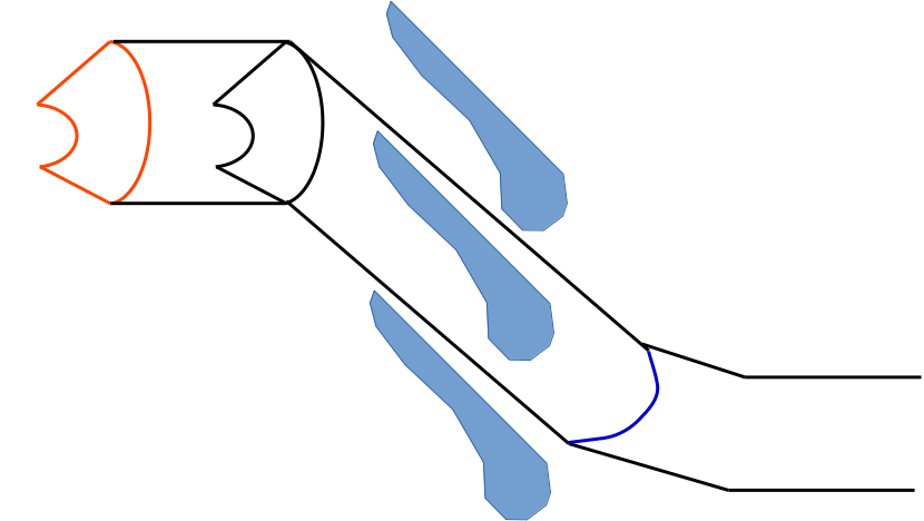 Periodic-section type 3