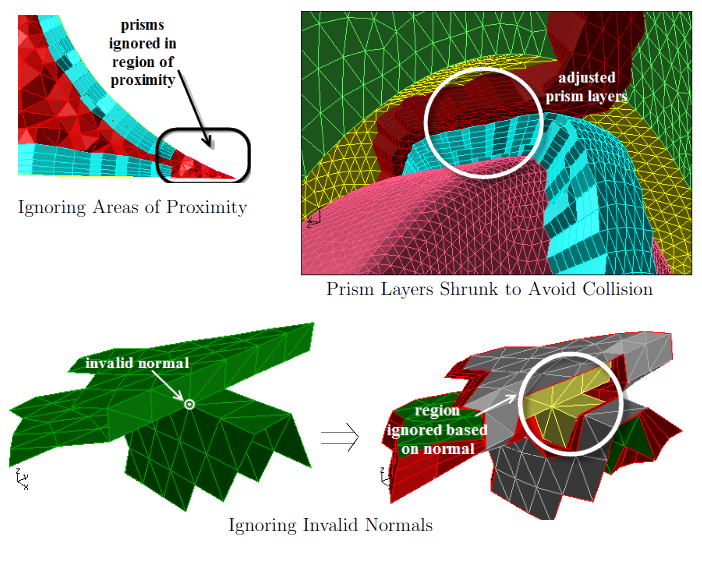 Prism-Mesh-Options