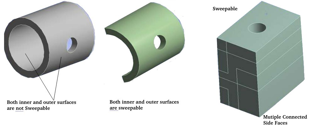 Sweepable-Surfaces Examples