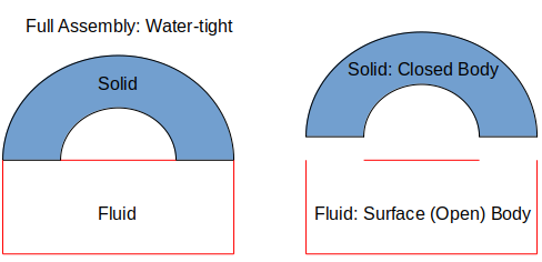 Water-Tight-Geometry