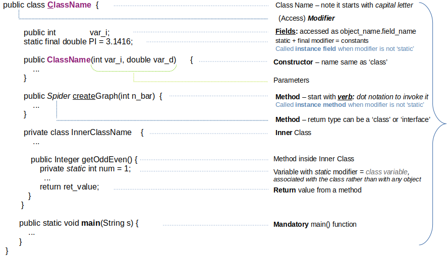 Java-Code-Structure