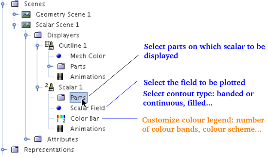 Scalar Scene