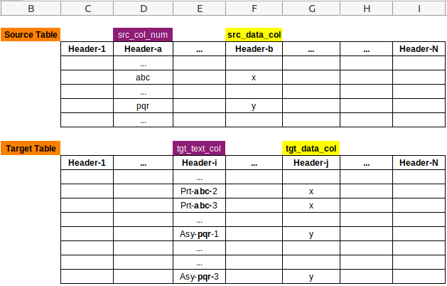 Copy Summary Table to Long List