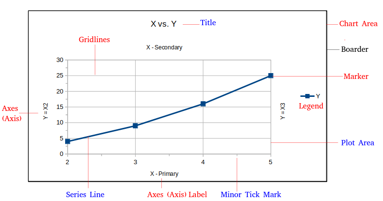 Graph-Toplogy