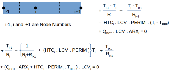 thermal Network Energy balance