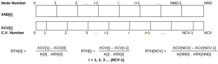 FD-FV-1D