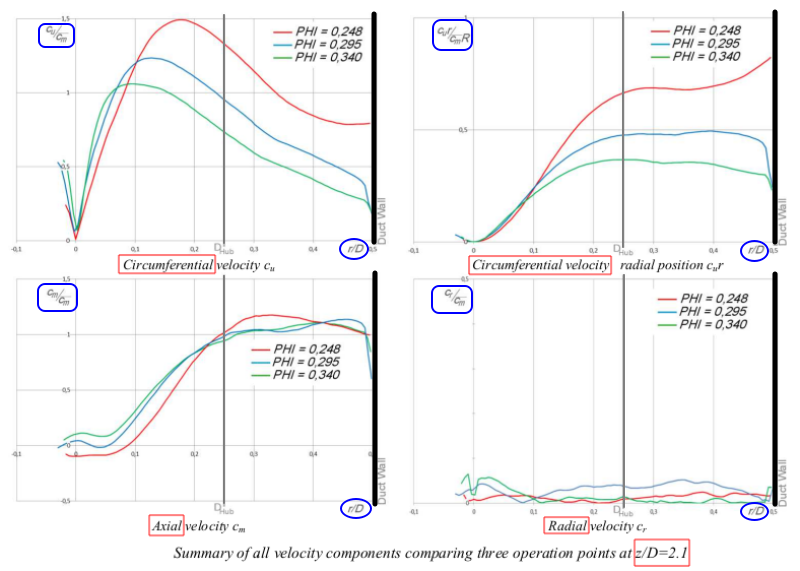 Fan Swirl Components