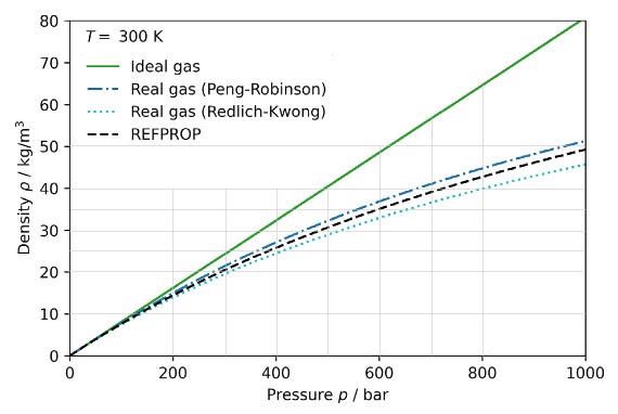 Hydrogen REFPROP