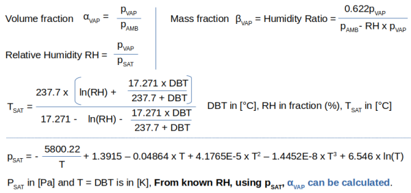 Relative Humidity to Volume Fraction