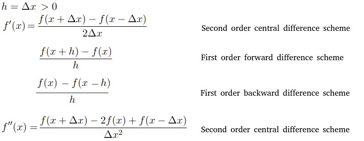 Difference Schemes