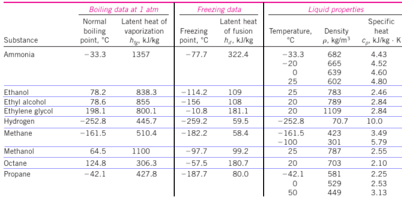 fuel Thermophysical