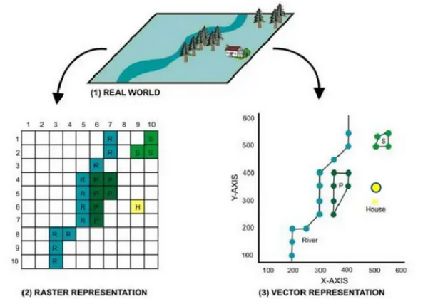 GIS-Raster-vs-Vector