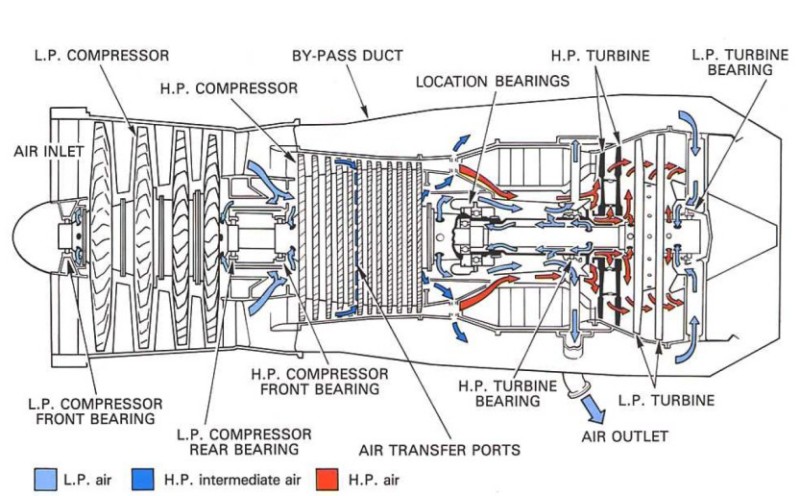 Gas Turbine Section View