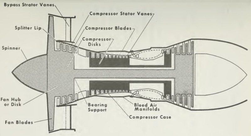 Schematic Fan Engines