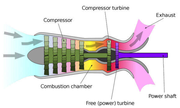 Turbine Combustor