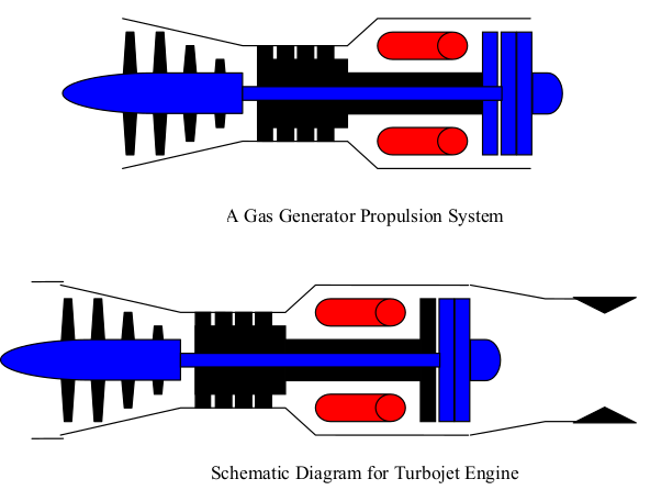 Turbojet Engines