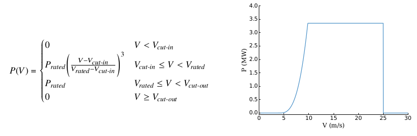 WT-Power-Curve
