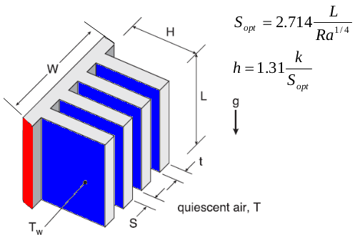 Heat-Sink Optimum Spacing