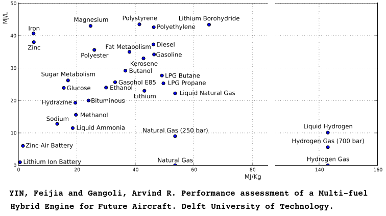 Mass-Vol-Energy-Density