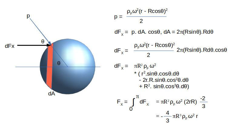 Sphere-Parabolic-Pressure