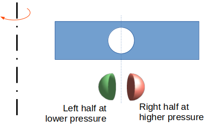 ball in a Rotating Tube