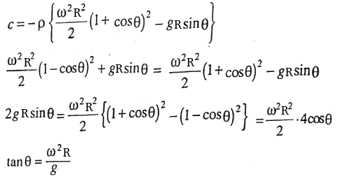 Rotating Tube Angle of Free Surface