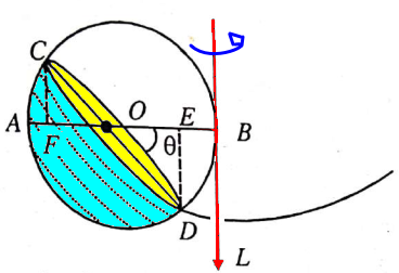 Rotating Tube