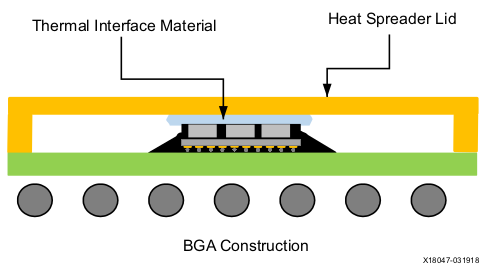 AMD Flip-Chip BGA